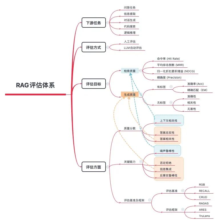 深度解析RAG技术在大模型时代的原理与实践 配图 10