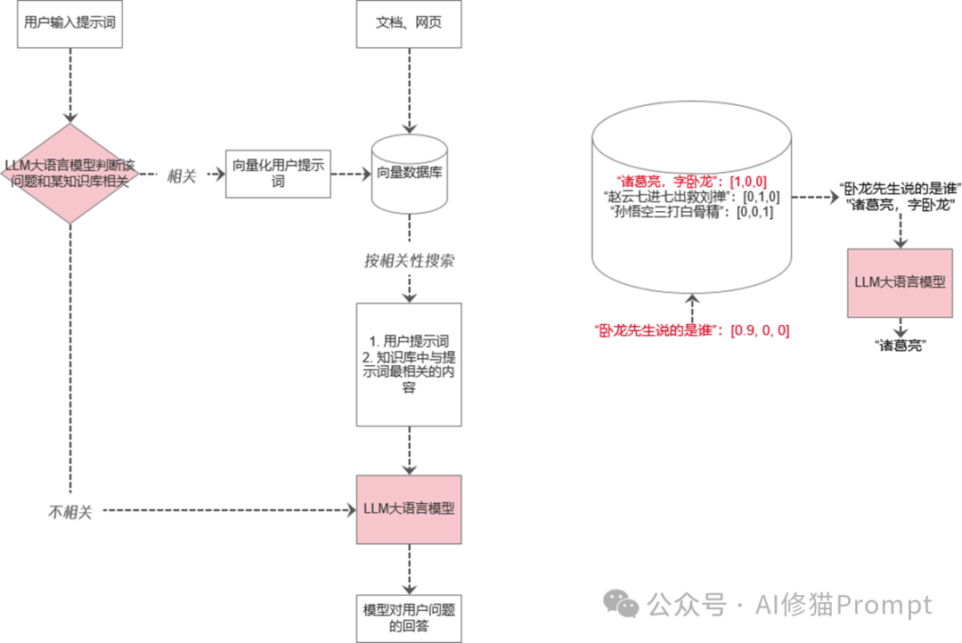 "元器一出，谁与争锋？"腾讯元器内测引爆全网，10亿+微信用户疯狂"调教"AI，你还愣着？ 配图 4