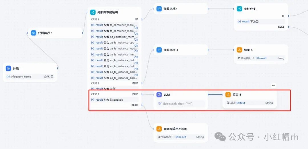 企业微信+Dify=Chatops? 配图 11