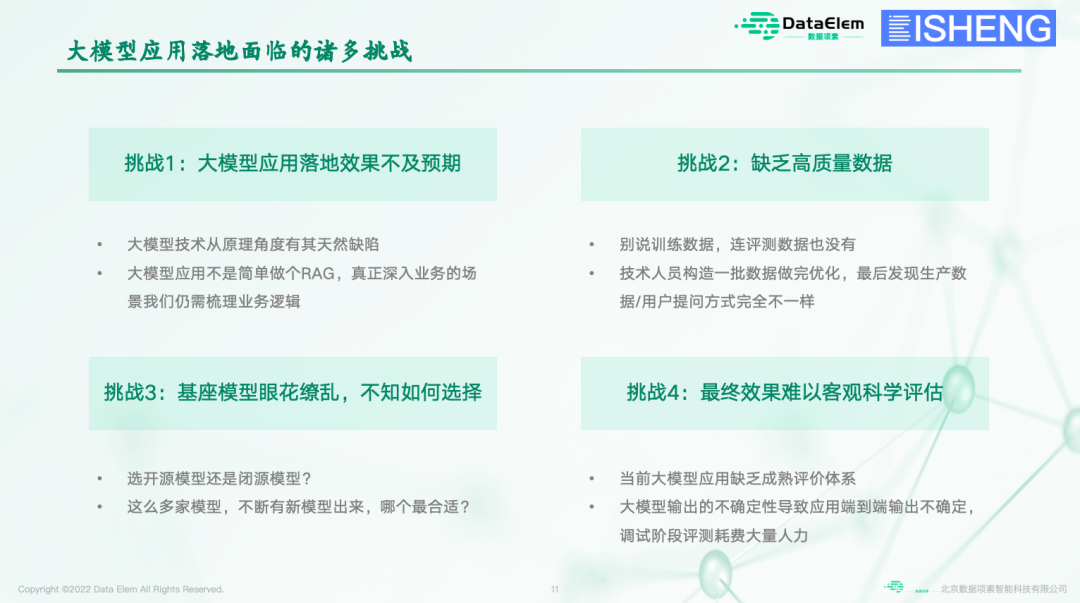 BISHENG视角|跟上百家企业聊完大模型应用，大家关心的：应用场景、困难、解法 配图 11