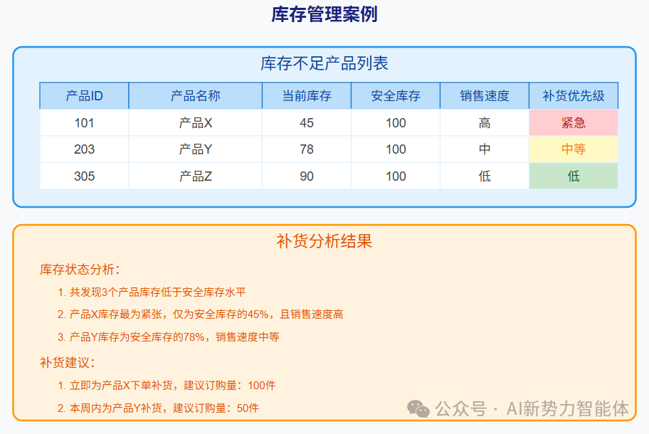 揭秘agent+MCP架构首次落地企业智能数据场景案例 配图 7