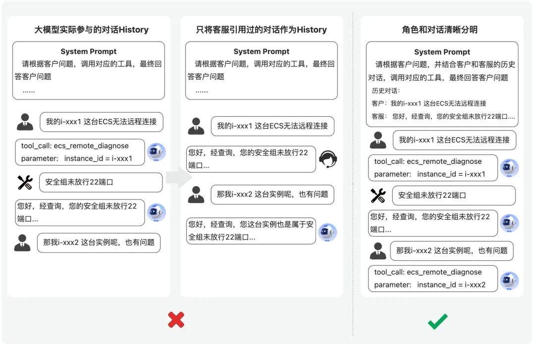 如何让Agent更符合预期？基于上下文工程和多智能体构建云小二Aivis的十大实战经验 配图 4