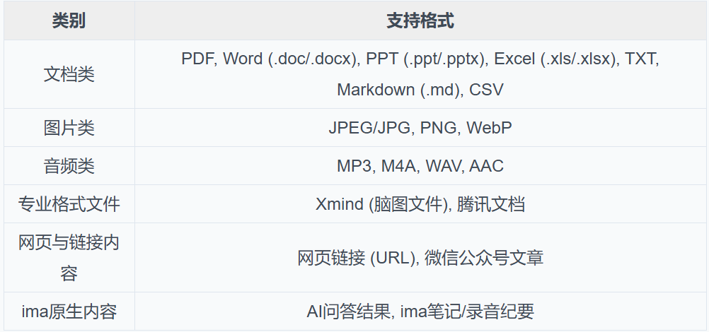 IMA知识库：从0到1的架构设计与实践 配图 3