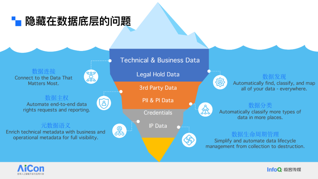 解锁数据新动能：从统一数据治理迈向企业级Data Agent 配图 11