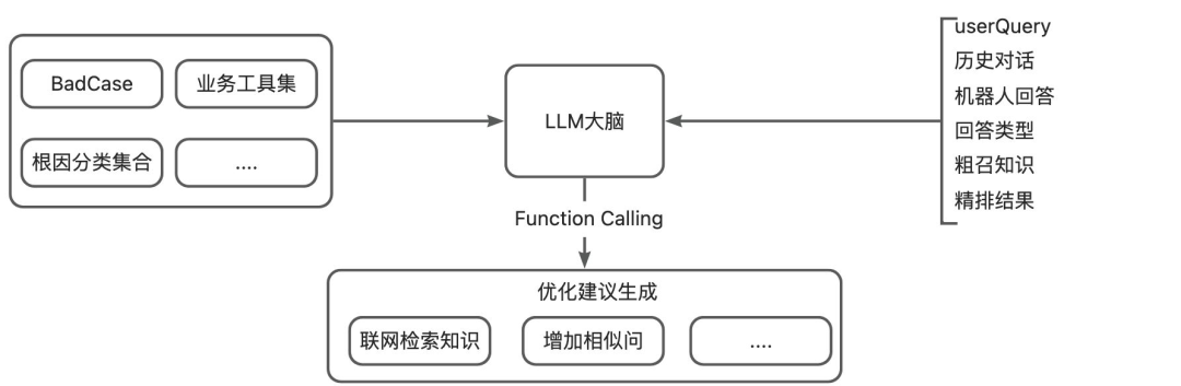 让AI评测AI：构建智能客服的自动化运营Agent体系 配图 19