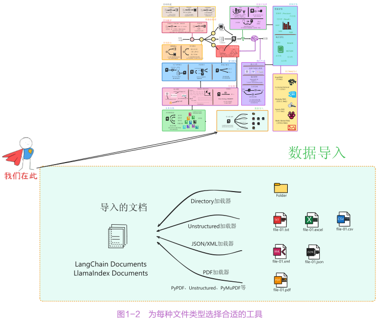 检索链路全优化：查询重写、重排与压缩如何提升 RAG 效果 配图 4