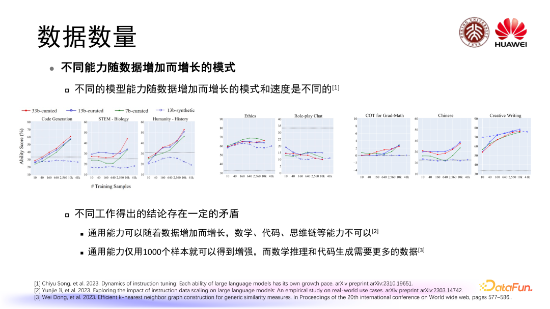 大语言模型训练中的数据管理 配图 23