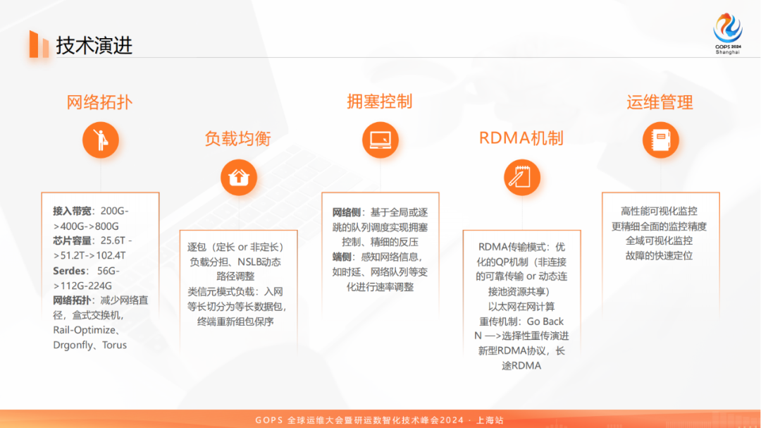 百模大战中的网络：科大讯飞万卡级智算集群 配图 8