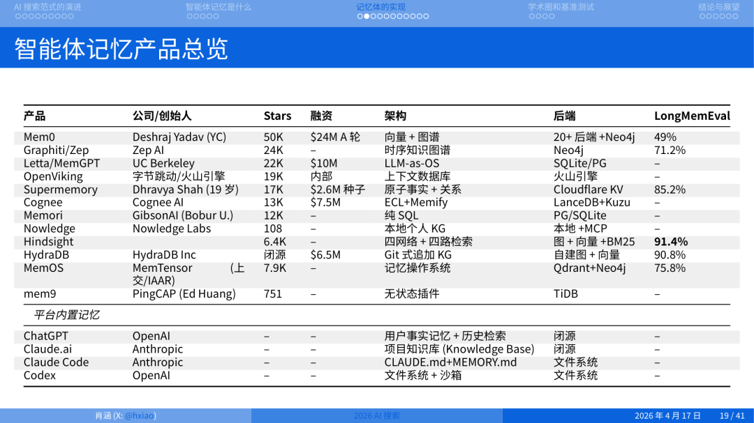 2026 年做搜索就是做 Agent Memory 配图 12