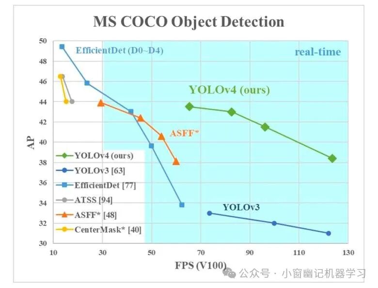 万字长文全面解读YOLO的前世今生：从 YOLO-v1 到 YOLO-v12 配图 13