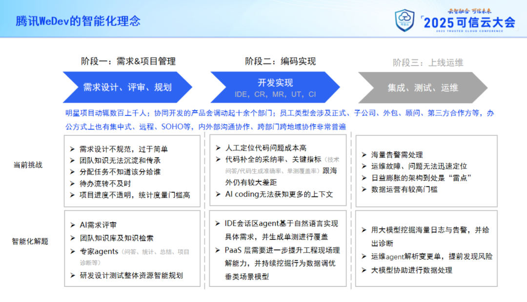 首次披露：腾讯研效提升背后的两大核心驱动力 配图 7