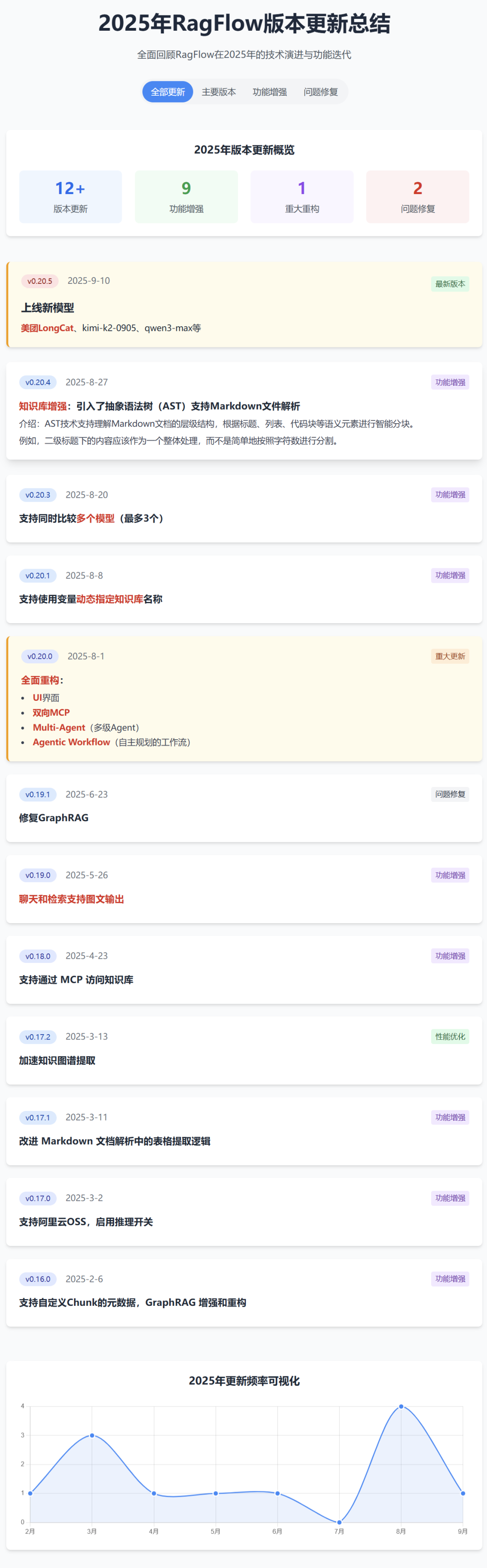 RagFLow v0.20.X全面解析！双向MCP、Agentic智能体...这次真的起飞了！（附长图） 配图 19
