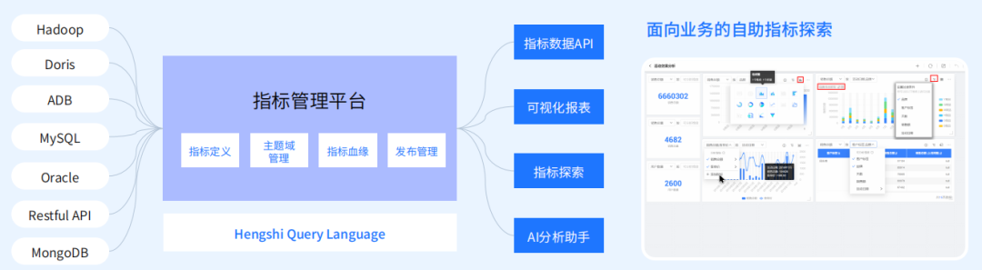 大模型时代，BI系统的演化方向 配图 5