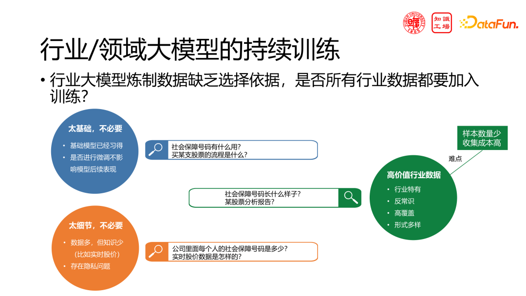 领域大模型的挑战与机遇：从构建到应用 配图 11