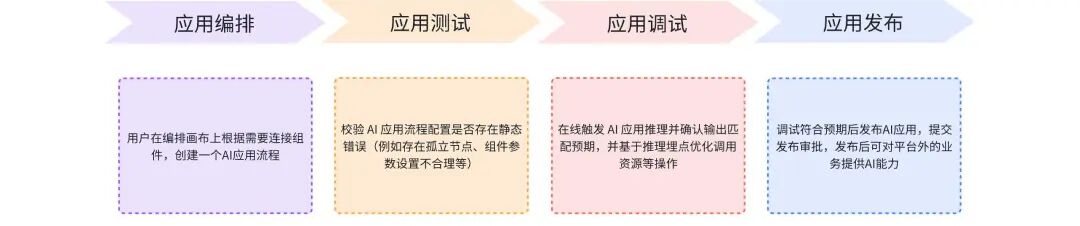 想象即现实：货拉拉 AI 应用开发体系揭秘 配图 15