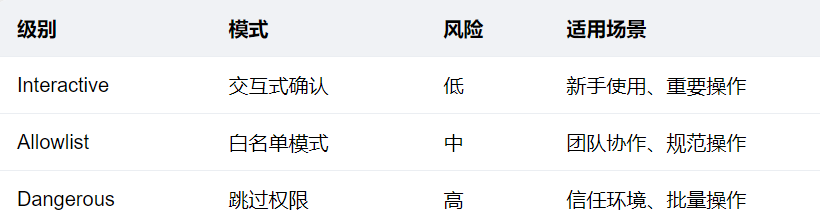 Claude Code万字长文终极指南：AI代理式开发完全手册（建议收藏） 配图 5