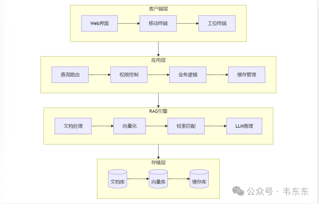 RAGFlow+DeepSeek-R1:14b落地案例分享（足够详细）：机加工行业设备维保场景