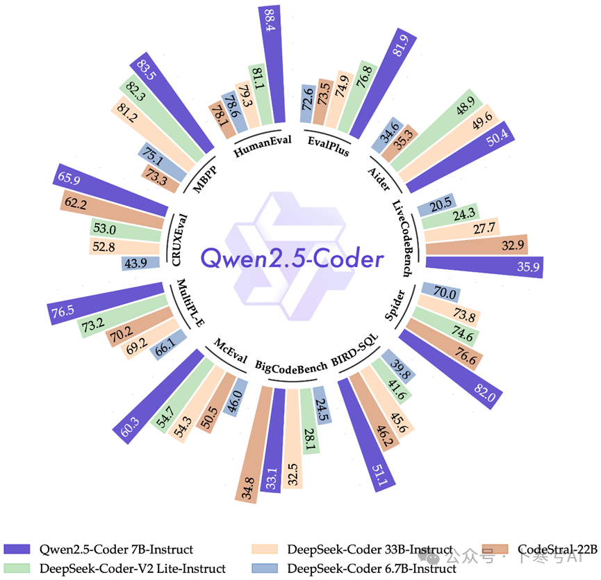 我第一时间测试了Qwen2.5全家桶，很难相信这是开源模型 配图 23