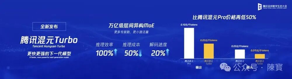 腾讯新一代大模型“混元 Turbo”是如何“练”成的 配图 2