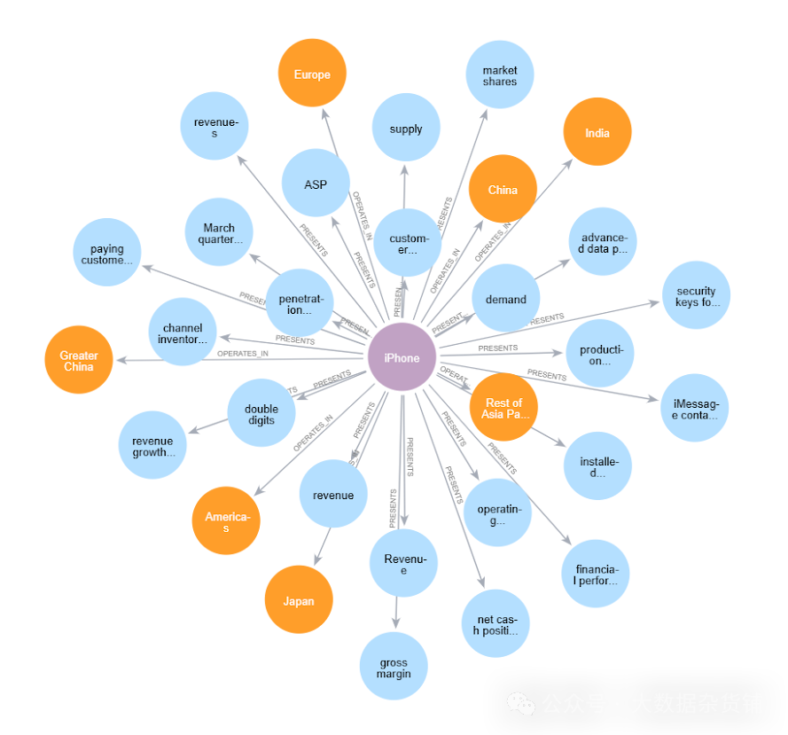 图与矢量 RAG — 基准测试、优化手段和财务分析示例 配图 9