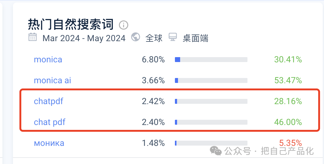 AI 产品沉思录：以monica为例说说AI 应用的打法 配图 22