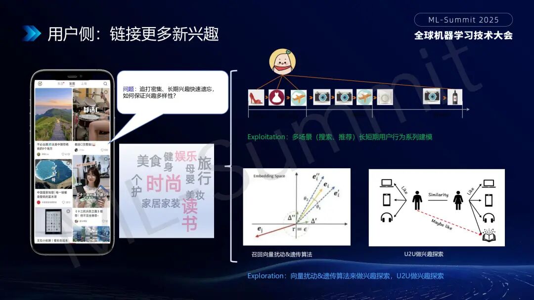 行业落地分享：大模型在小红书推荐的应用 配图 9