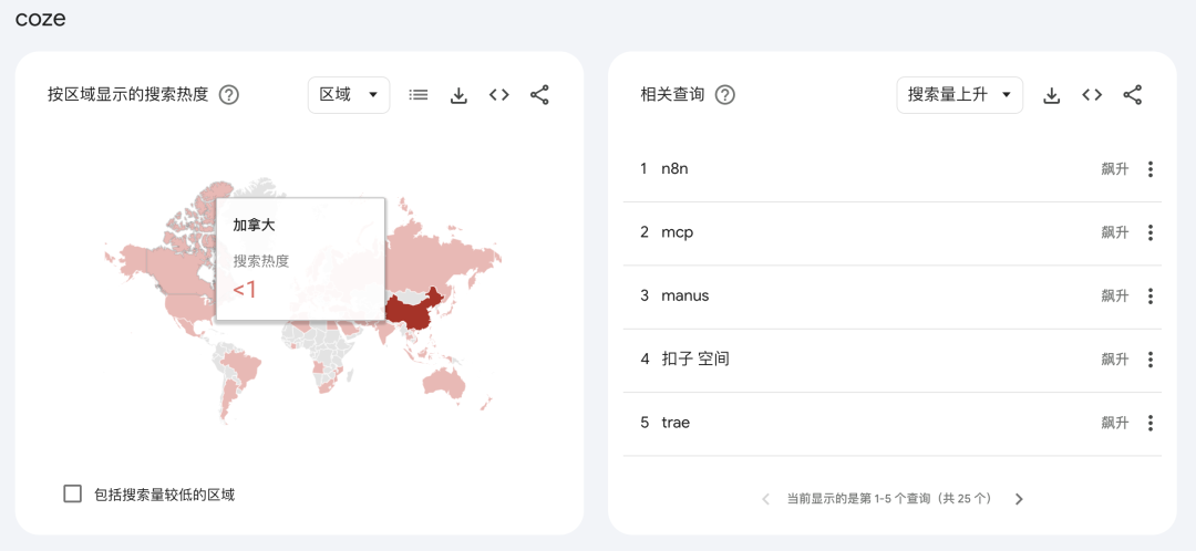 字节打响 Agent 平台战！Coze扣子、n8n、Dify谁是终点？ 配图 44