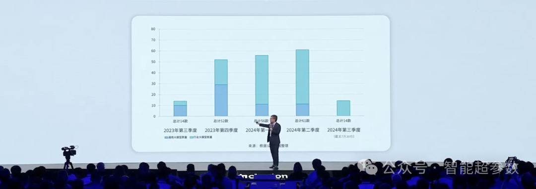 沈向洋院士在2024年外滩大会上的演讲全文 配图 14