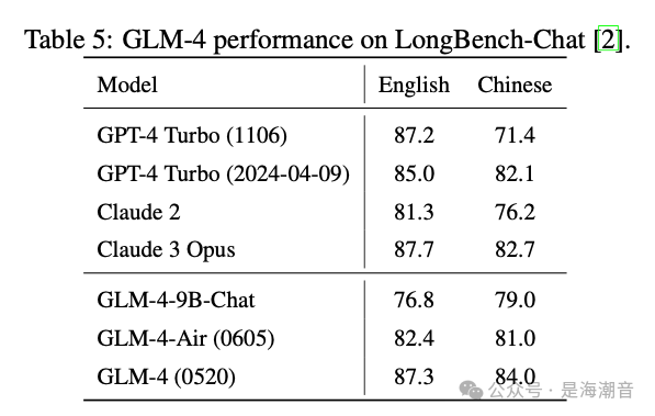 GLM4-9B 介绍 配图 12
