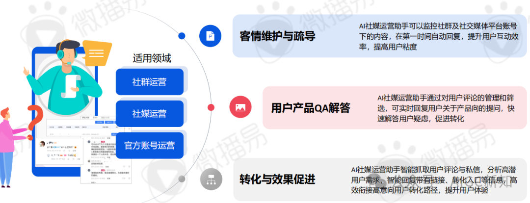AI应用专题 | AI文旅营销：AI营销实战场景解析 配图 32