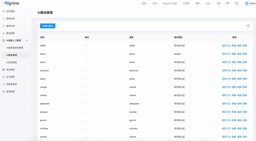 Higress ，助力企业构建私有 AI 网关和 MCP 市场 配图 5