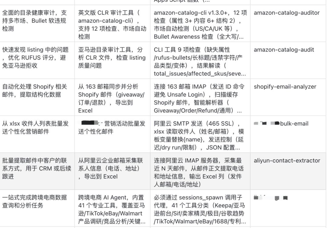 28个技能模块！OpenClaw助力亚马逊卖家深度运营 配图 4