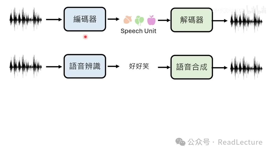 【PPT+文字稿+笔记】李宏毅：GPT-4o背后可能的语音技术猜测 配图 24