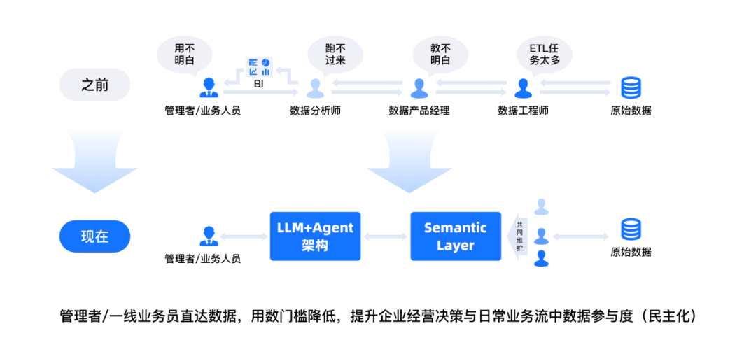 数势科技智能分析AI Agent 何以在市场中脱颖而出？ 配图 5