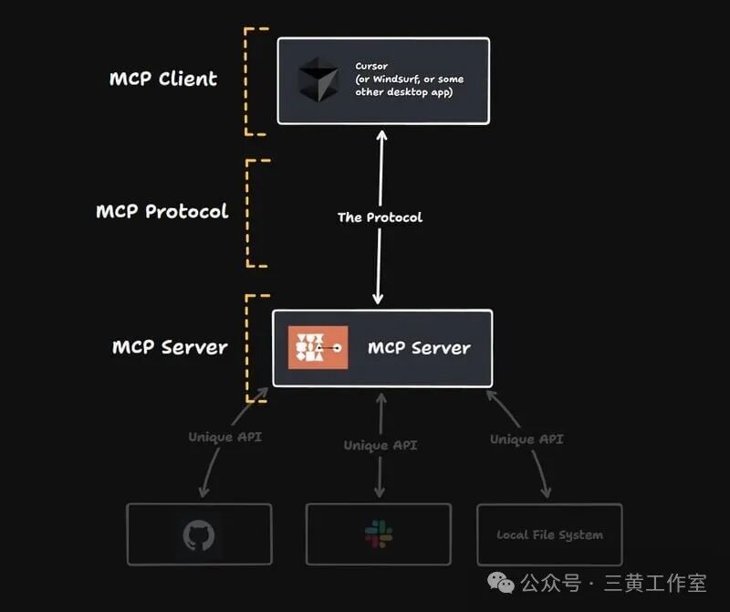 MCP diagram