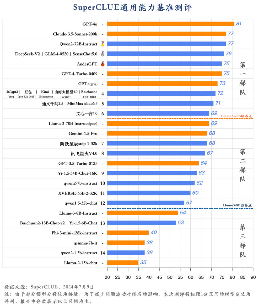 中文大模型基准测评2024上半年报告 配图 12