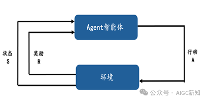 AI Agent（智能体）：从技术概念到场景落地 配图 5