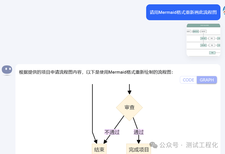 Kimi AI 能把‘死’流程图复活，真神！赶快看看，定可助你工作绩效翻倍 配图 2
