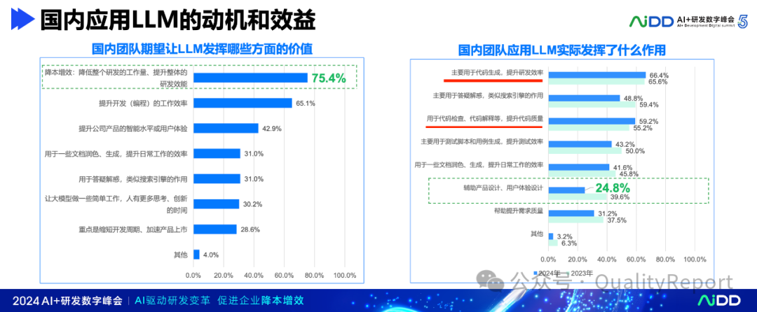 大模型时代的软件研发：正确的打开方式 配图 3