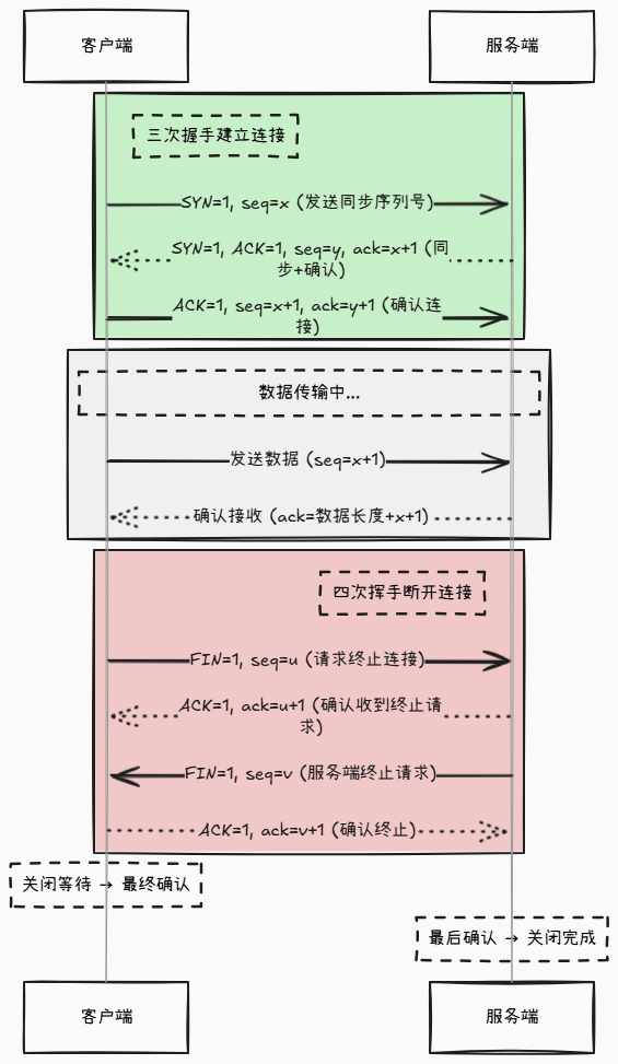 告别手动绘图！基于AI的Smart Mermaid自动可视化图表工具搭建与使用指南 配图 4
