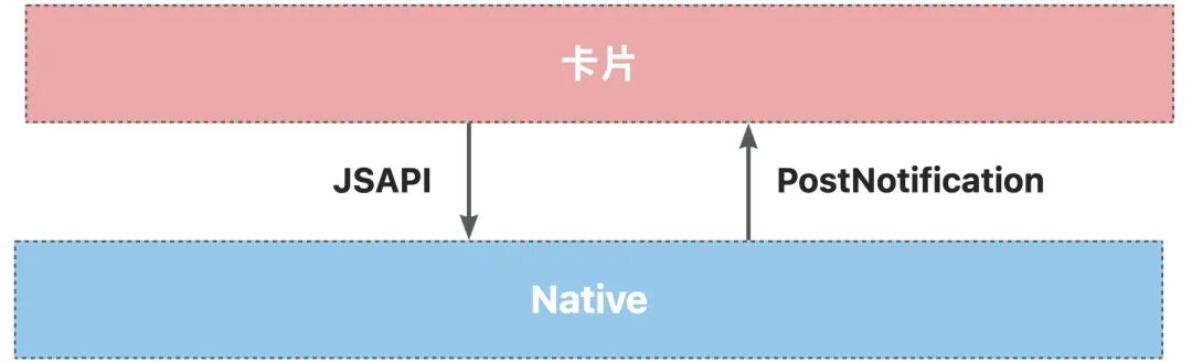 支付宝 AI 出行助手高效研发指南：4 人团队的架构迁移与提效实战 配图 17