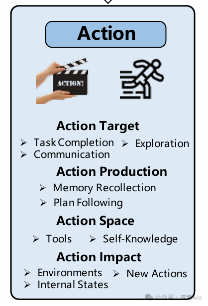 Agent的进化之路：超越传统Action模块！