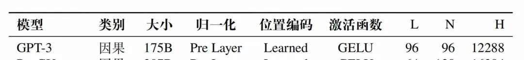 一文彻底讲透GPT架构及推理原理 配图 34