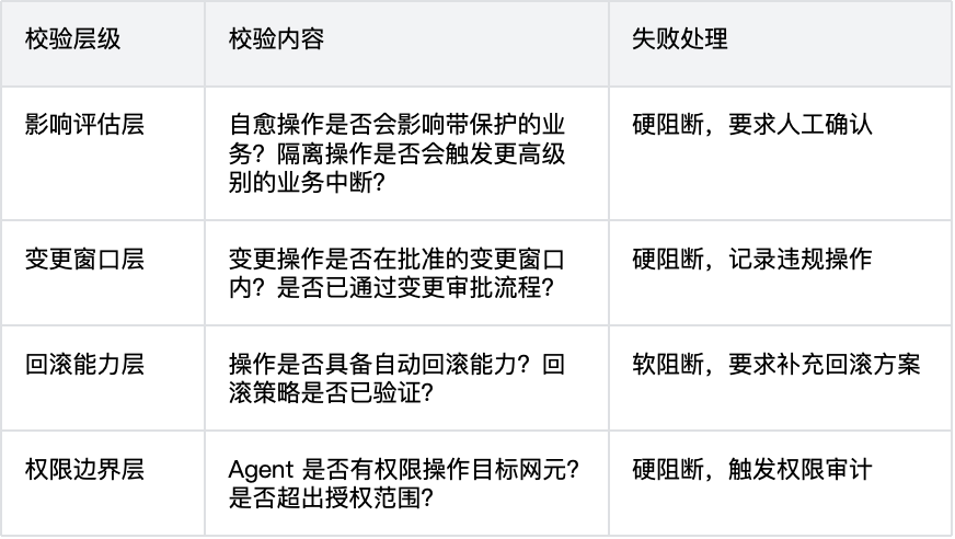从替人写代码到为智能体造世界 配图 23