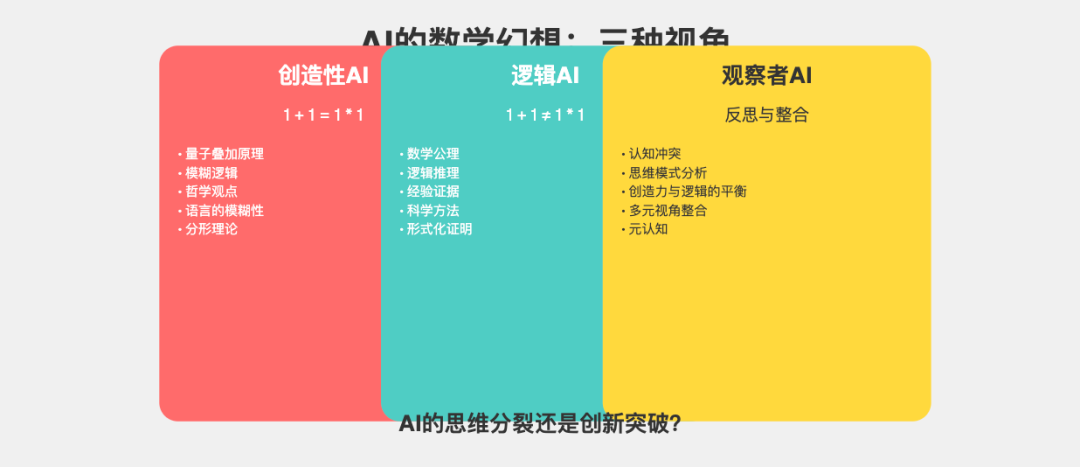 QWQ，全世界只有 AI 陪你发疯 配图 2