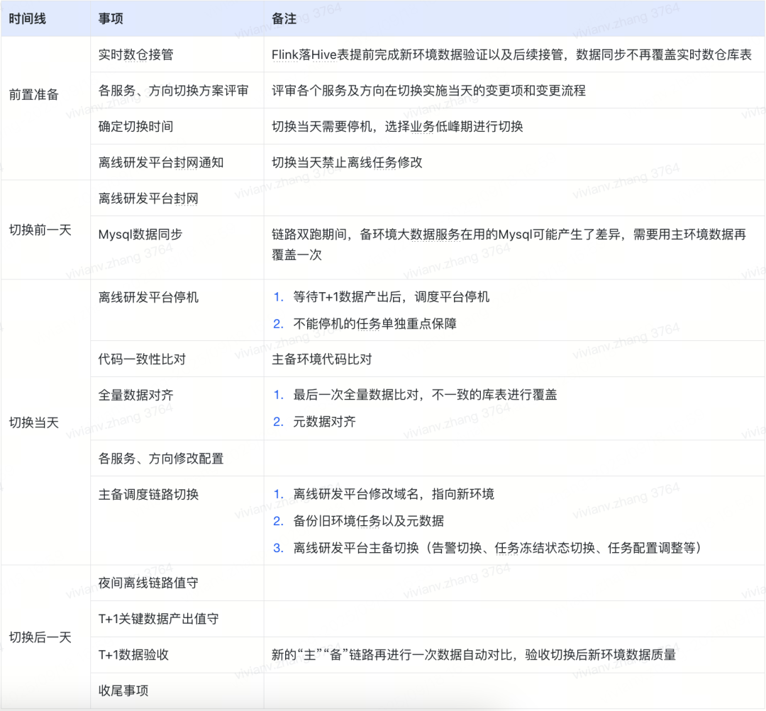 货拉拉离线大数据跨云迁移-综述篇 配图 9