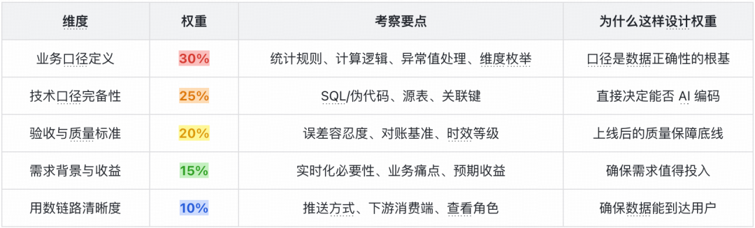 BP Claw 破解 AI 编码输入难题 ——FlinkSpec 需求智能化实践|得物技术 配图 9