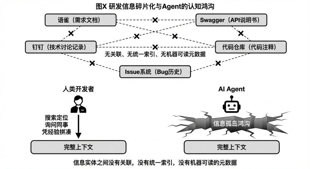 Agent 时代的生产力悖论：当协作本身成为最大的瓶颈 配图 3