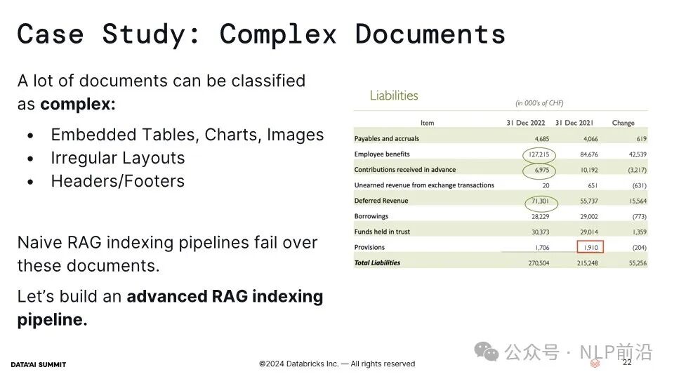LlamaIndex团队技术演讲: 如何构建和改进一个能处理复杂文档和查询的RAG知识助手？ 配图 22