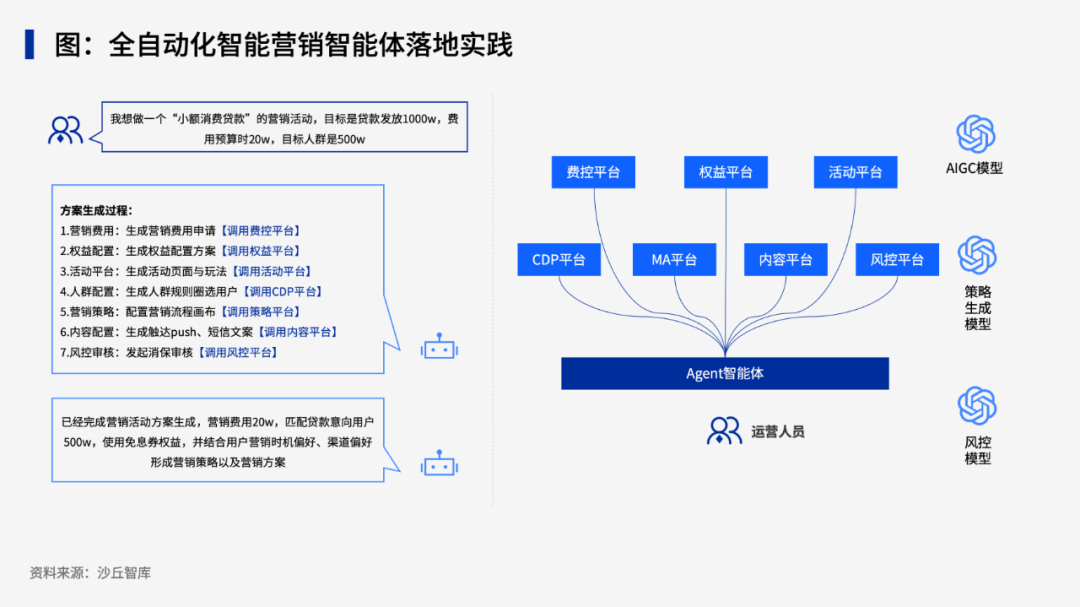 微众银行、京东、字节跳动等AI Agent落地实践 配图 3
